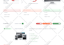 create an SEO audit and comprehensive website performance analysis