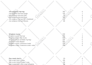 do in depth seo keyword research and competitor analysis