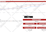 design and build interactive power bi dashboard