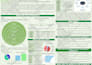 design professional medical and academic poster presentation