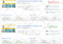 speed up wordpress website and fix core web vitals for 90 plus page speed