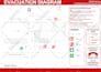 create an emergency evacuation plan for australian standard