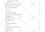 translate your polish english or german digital or saas content
