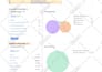 do a professional SEO keyword research