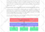 do microsoft word assignment including informative data