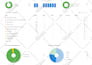 fix search console, ahrefs, semrush and technical SEO errors