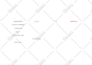 provide industry standard script coverage and development notes on your script