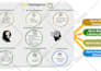 design an investor and business pitch deck presentations