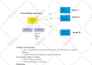 help you teach ansible and ansible tower or awx
