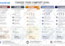 design product sell sheet and one sheet in 6 hrs