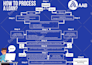 repurpose your video and audio content for social media