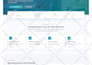 do custom website development, full stack website, front end web developer