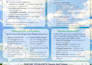 design a professional business flyer, one pager, sales sheet, flyer or postcard