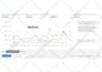do amazon advertising ,sponsored ads, ads management, and fba ppc campaign setup
