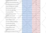 do advanced SEO to rank your website on google