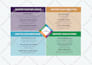 design and format your documents and pdfs in canva