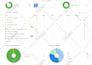 do technical SEO audit and fix semrush ahrefs site audit errors indexing issues