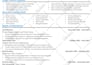 translate CV and resume