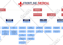 create org charts, organizational hierarchy and process maps