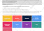 write and distribute premium press releases