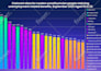 redesign powerpoint presentation infographics, charts, flow charts
