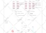 professionally draw or redraw electrical drawings and schematics in autocad