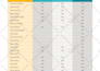 design creative pricing table and comparison chart