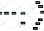 create organization chart, organogram or organization structure