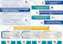 design infographic, custom report, map, or comparison graphic