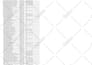 fix wp errors, php bugs, http errors 404 500 and security issues