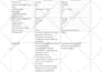 seo your youtube videos and also do competitive analysis
