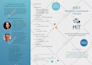 design a flyer for printing or digital use
