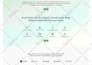 create professional wordpress website design or redesign wordpress website