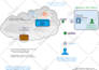 design and recreate professional network diagram in visio