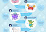 design a professional infographic