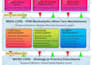 design scientific illustration, figures, diagrams and graphical abstracts