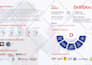 design flyer investor one pager, one sheet, real estate, press kit, postcard epk