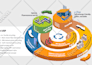 make outstanding isometric infographics