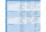 do market research and competitor insights for investors and startups