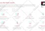 create powerpoint presentation design, canva and google slides