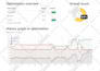 do SEO search engine optimization, wordpress, wix, shopify