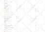 give semrush or ahrefs report data for your SEO competitors analysis