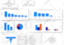 design interactive power bi dashboards and visualizations