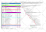 create primavera p6 schedule, gantt chart, resource allocation and s curves