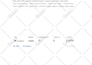 create and optimize your google ads PPC campaign