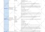 write SEO etsy product description