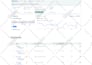 do local SEO, gbp, aeo, and GEO optimization for google and ai ranking