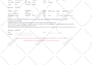 design, optimize,troubleshoot your sql server database like a pro