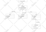 design entity relationship diagram and database using mysql