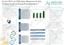 design creative medical conferences ppt poster presentations with infographics
